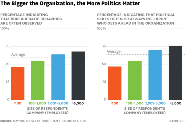 W170718_HAMEL_THEBIGGERTHEORGANIZATION